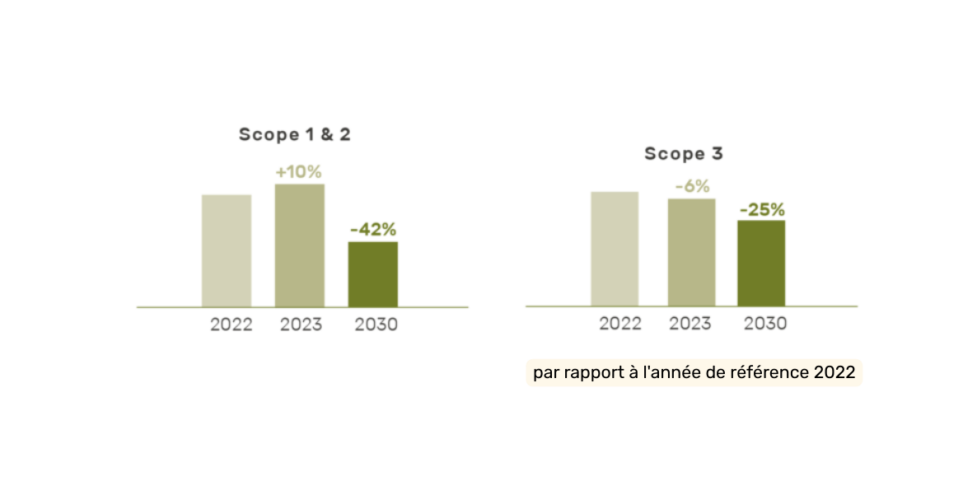 Carbon Footprint - Solina